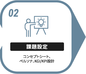 02 課題設定 コンセプトシート、ペルソナ、KGI/KPI設計